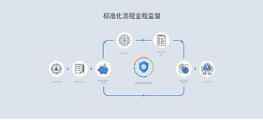 碼市開發寶 構建云端軟件開發生態閉環，重塑軟件開發未來