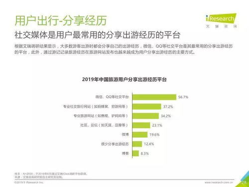 艾瑞咨詢《中國景區旅游消費研究報告》與旅游軟件開發新機遇