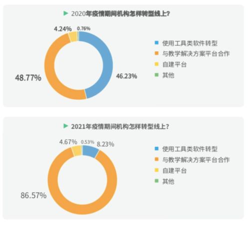2021下沉市場教育行業調研報告 巨頭下沉，本土求變與軟件開發新機遇