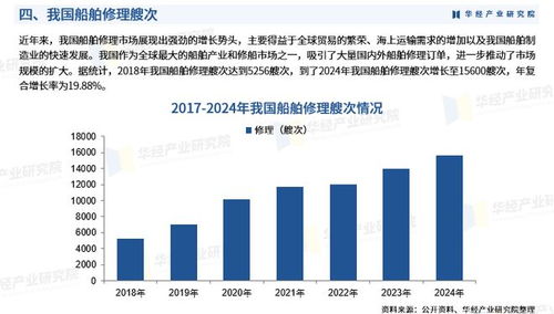 2026年中國船舶修理行業發展現狀、競爭格局及趨勢預測分析報告